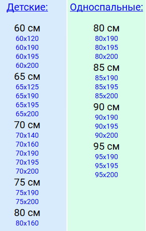 Standard sizes of mattresses for baby and single beds Standard sizes of mattresses for baby and single beds