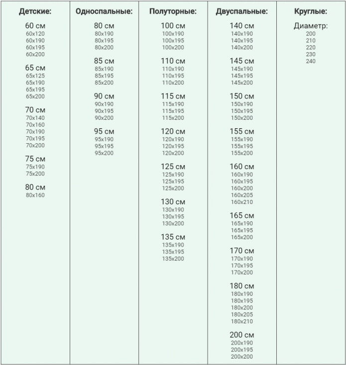 Sizes of orthopedic mattresses