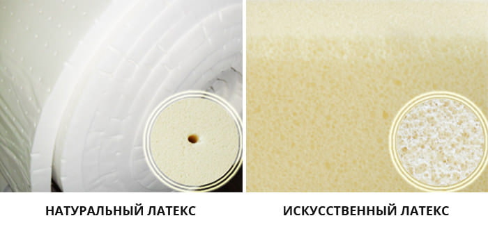 Natural and artificial latex for orthopedic mattress