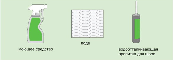 cleaning materials for ceramic tiles