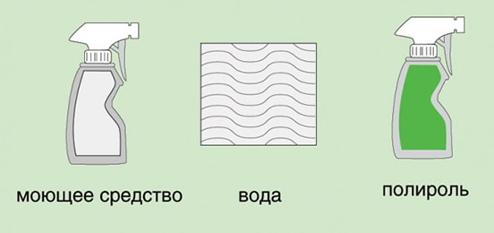 linoleum cleaning materials linoleum cleaning materials