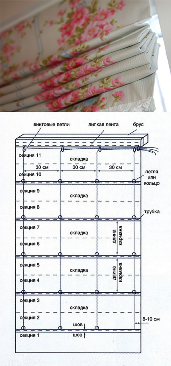diy roman blinds diy roman blinds