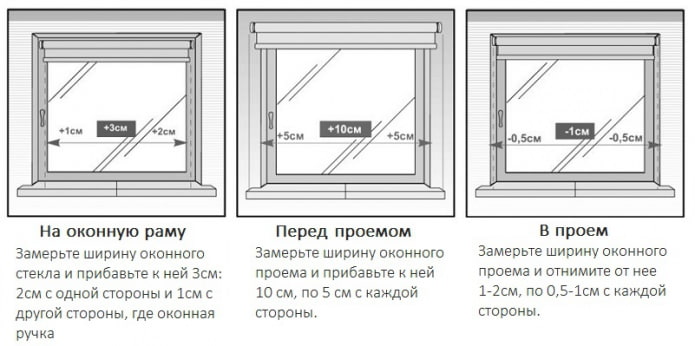 Calculation of the width of the roller blind