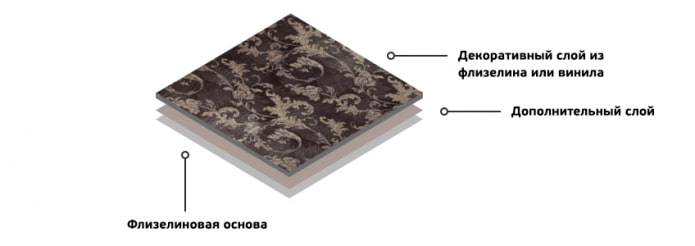 composition of non-woven wallpaper composition of non-woven wallpaper