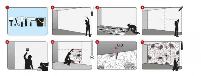 Photowall-paper gluing scheme