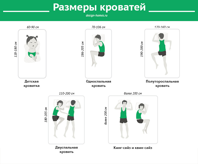 Standard bed sizes Standard bed sizes