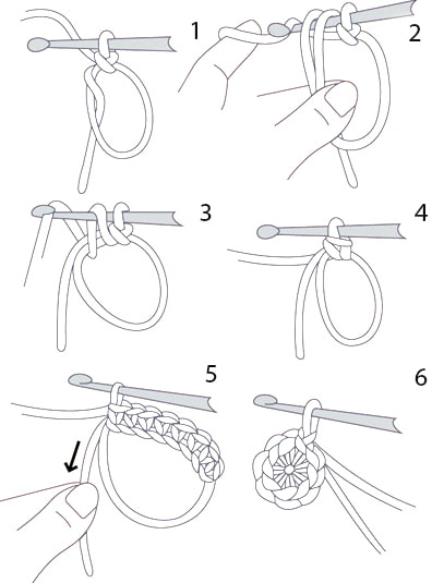 Column without crochet Amigurumi ring