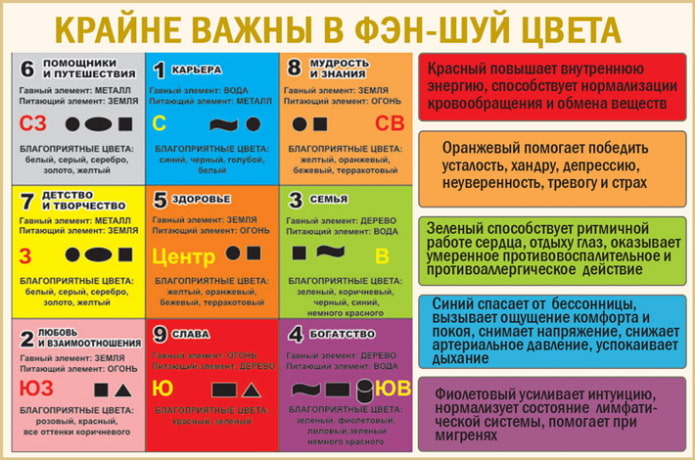 Feng Shui color selection