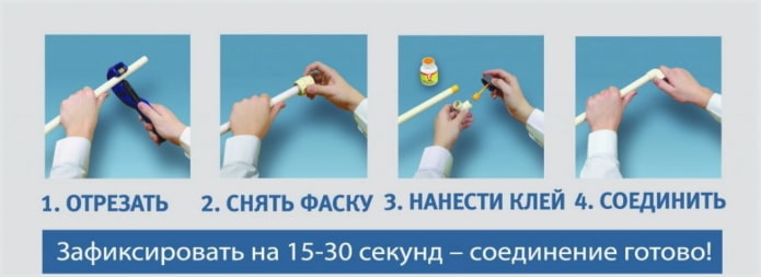 Pipe connection Pipe connection