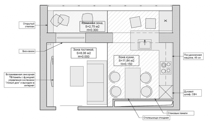 layout of a small kitchen-living room layout of a small kitchen-living room