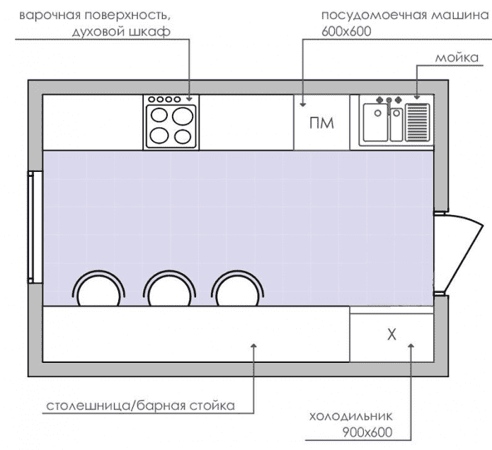 rectangular kitchen with an area of 9 squares rectangular kitchen with an area of 9 squares