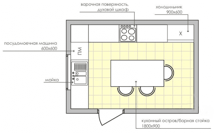 rectangular kitchen with an area of 9 squares rectangular kitchen with an area of 9 squares