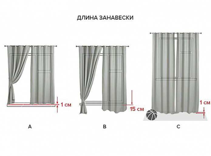 Length selection scheme Length selection scheme