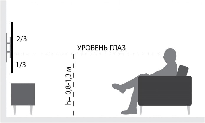 height calculation height calculation