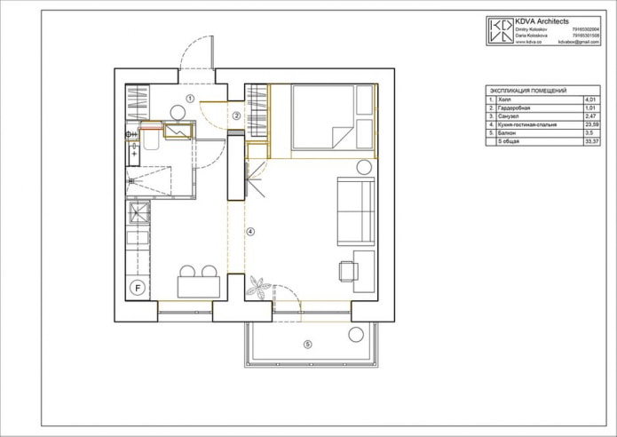 Redevelopment Redevelopment