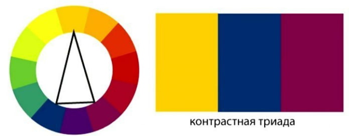 Contrast triad Contrast triad
