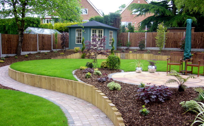 plot terracing plot terracing