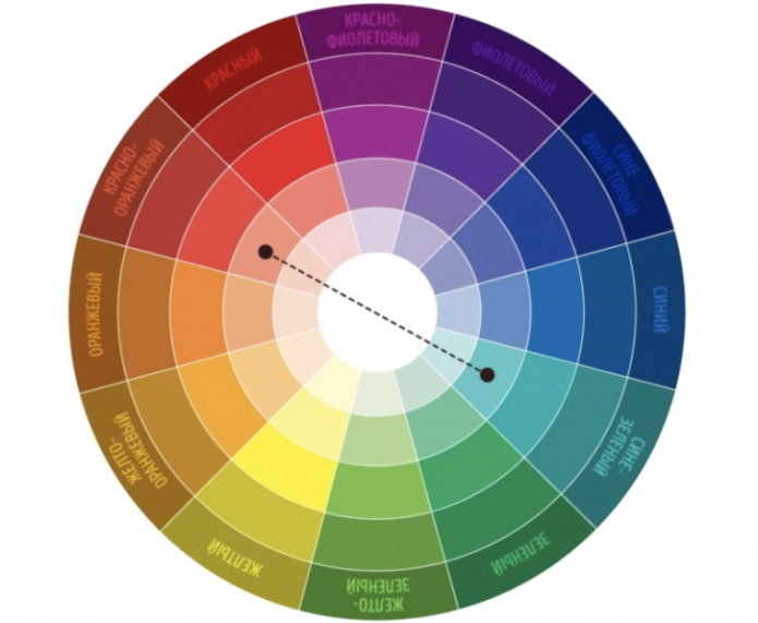 Complimentary scheme