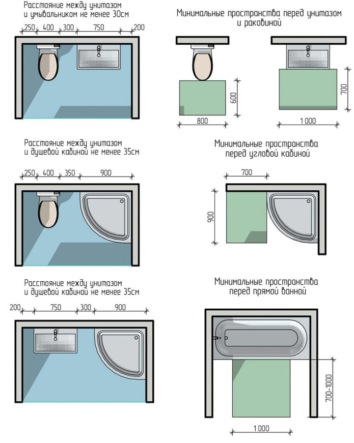 bathroom layout