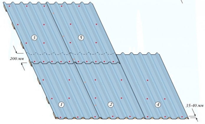 the scheme of laying corrugated board the scheme of laying corrugated board