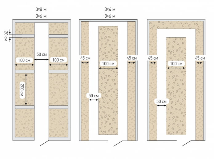 the scheme of the beds in the greenhouse