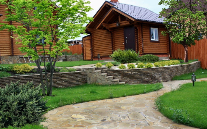 plot terracing plot terracing