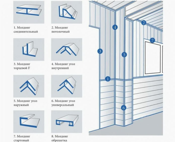 fittings for plastic panels