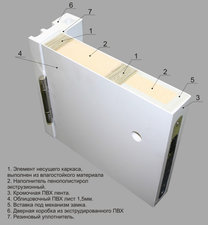 cutaway plastic-coated door cutaway plastic-coated door