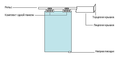 the scheme of the sliding door structure