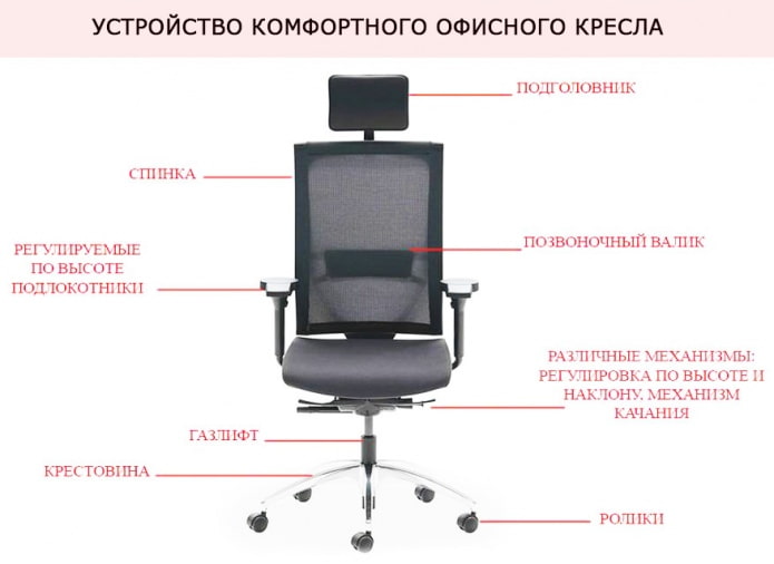 office chair device office chair device
