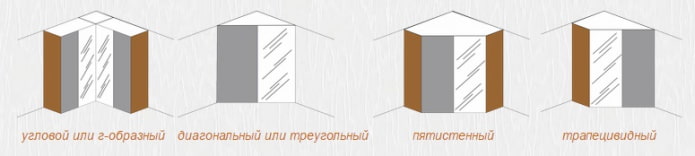 types of sliding wardrobes: corner types of sliding wardrobes: corner