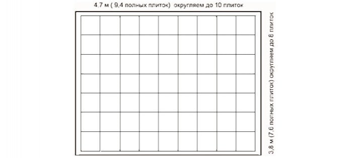 calculation of the amount of foam tiles for the ceiling calculation of the amount of foam tiles for the ceiling