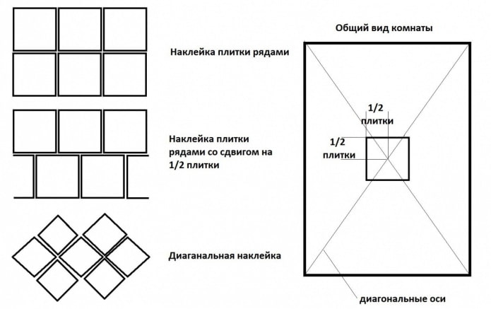 markings for gluing foam tiles on the ceiling markings for gluing foam tiles on the ceiling