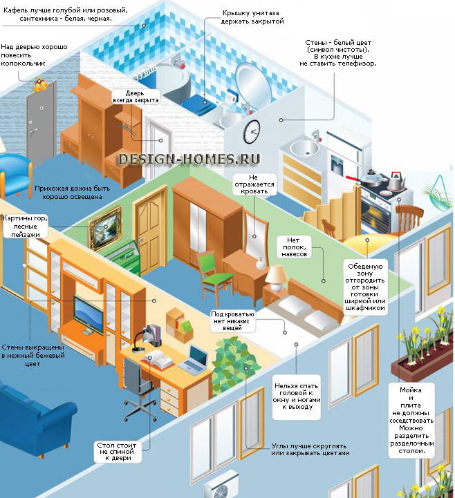 arrangement of furniture according to Feng Shui