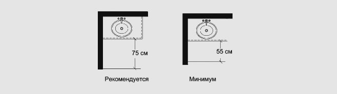 distance from the edge of the washbasin