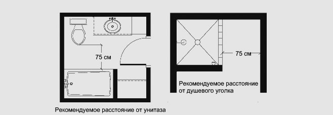 distance between plumbing fixtures