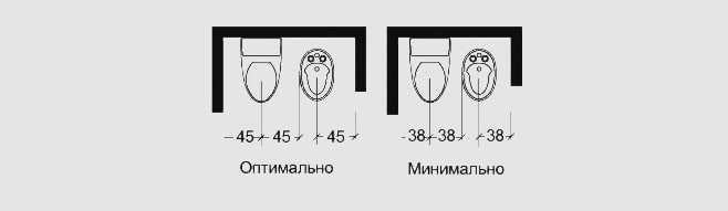 distance between plumbing fixtures