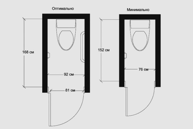 toilet ergonomics