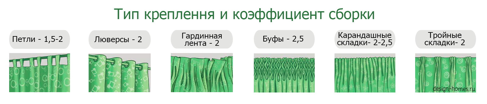 Fabric consumption for curtains