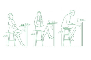How to choose the size of the bar counter?